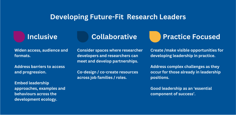 Rectangular blue box with summary of learnings described in the article from survey analysis under the themes inclusive, collaborative and practice focused.