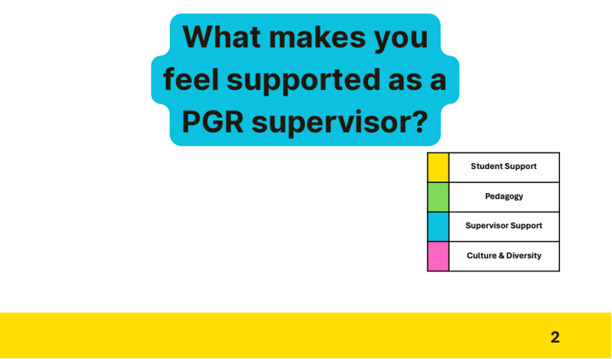 A PowerPoint slide askign the question 'what makes you feel supported as a PGR supervisor?'