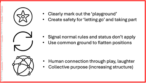 The previous three circular icons, with bullet point ‘headlines’ next to each (explained in the text)
