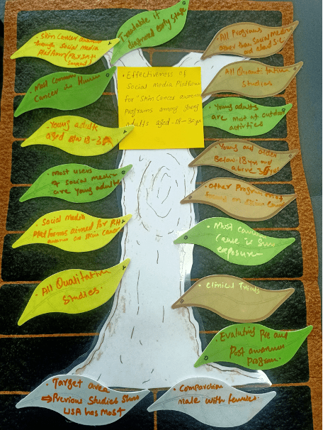A ketso board with yellow, green and brown leaves covered in student notes.